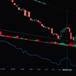 Htx Avis : Analyse strat