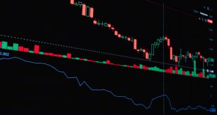 Htx Avis : Analyse strat