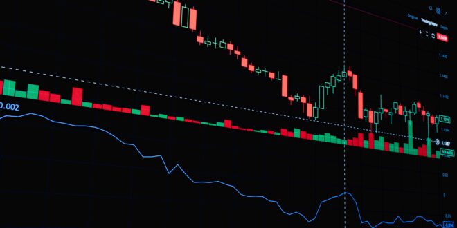 Htx Avis : Analyse strat